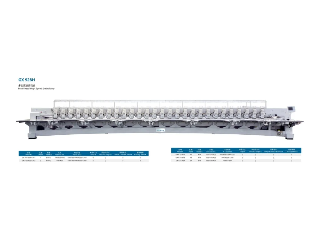 ShangGong GX 928H Çok Kafalı Yüksek Hızlı Nakış Makinesi